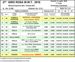 GiroRosa.2016-7a-tappa-cronotabella